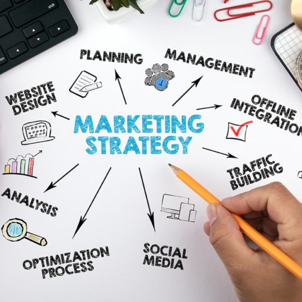 Marketing Solutions