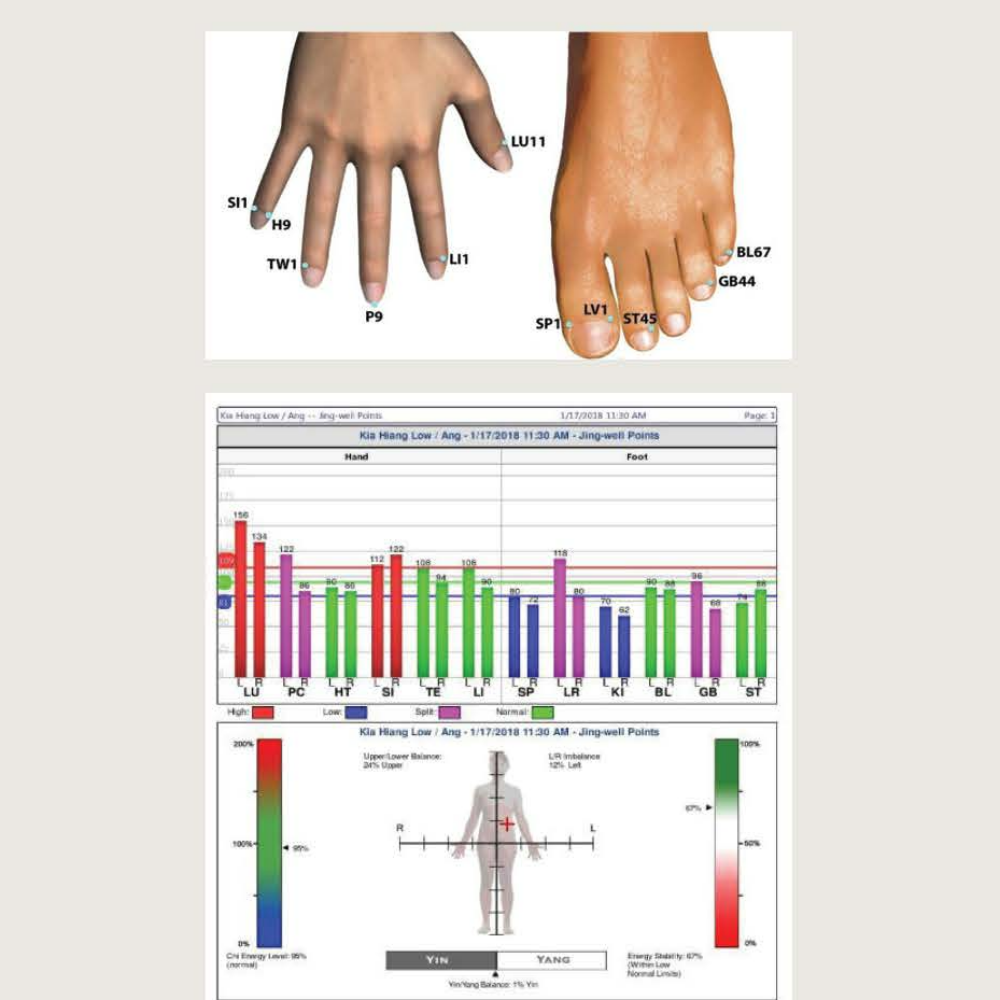 Energia Acugraph Energy Analysis